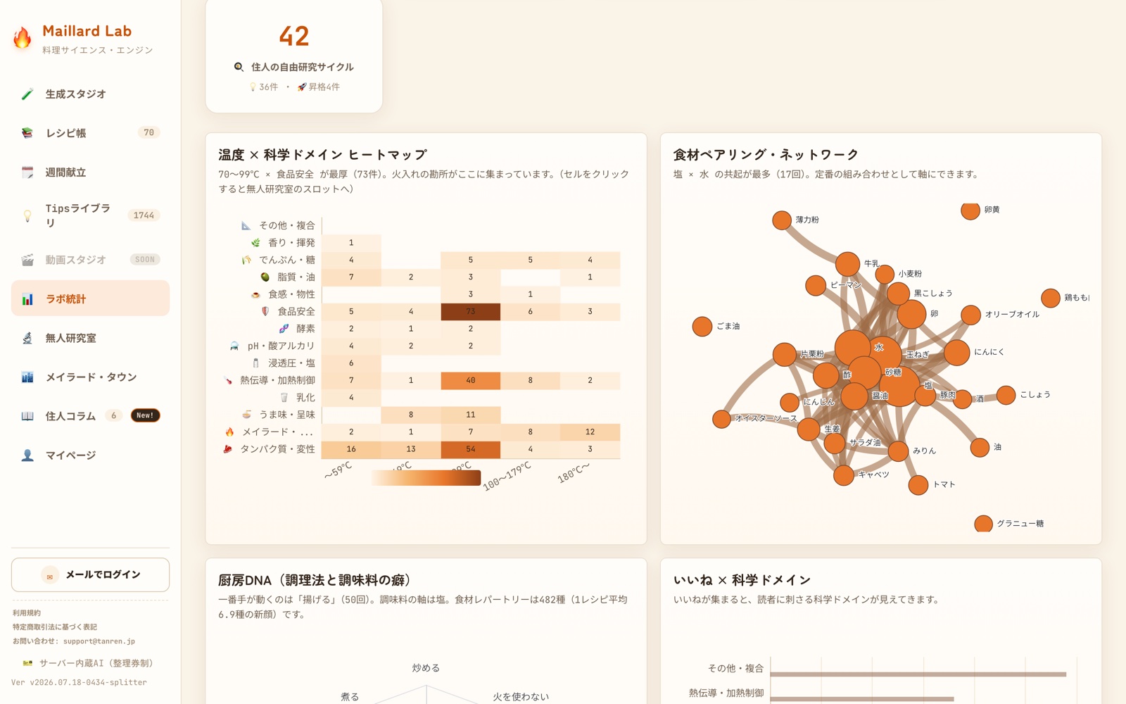 日々の活動を色で確認できるヒートマップの実画面